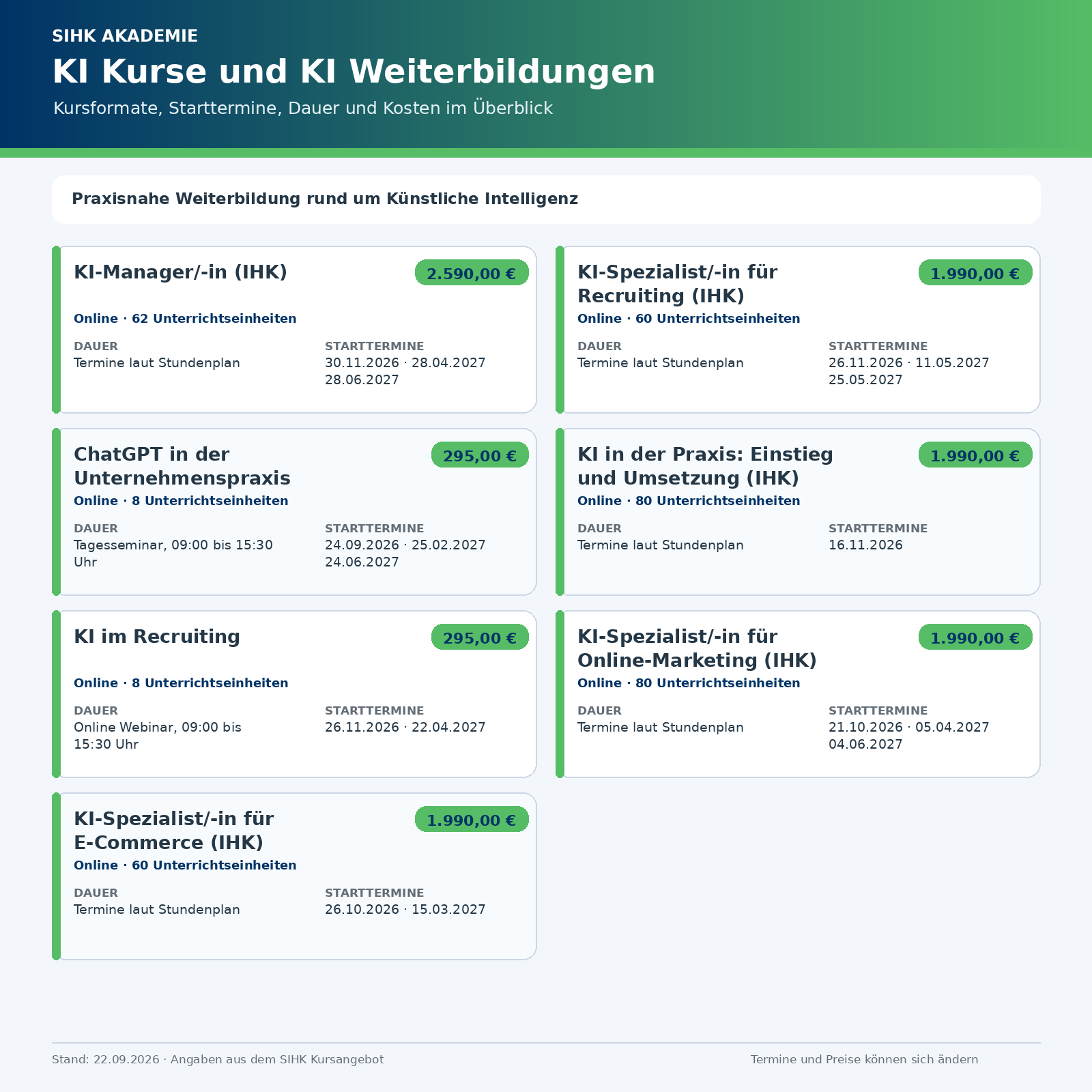 Aktuelle KI-Kurse und Weiterbildungen der SIHK Akademie im Überblick