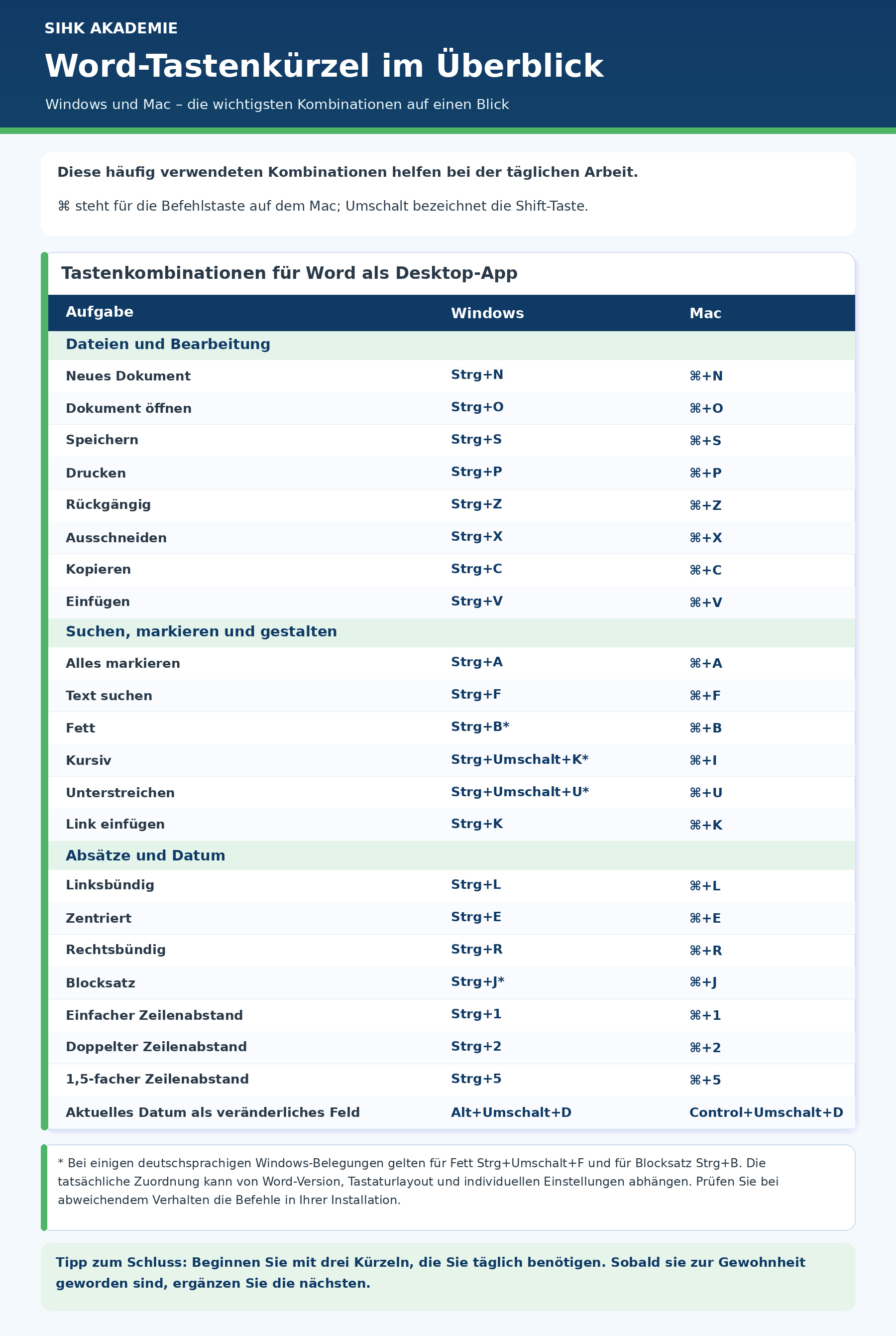 word-tastenkuerzel-ueberblick